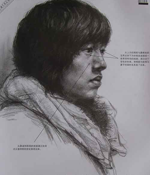 人物的形态把握得较好，表情控制也较为得当