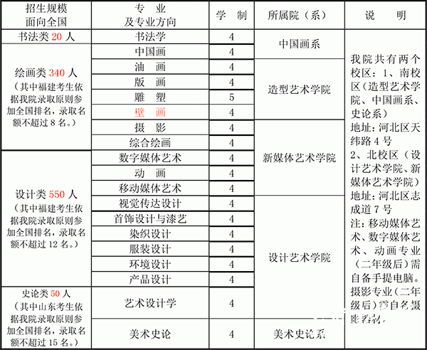 天津美术学院招生网_2014年天津美术学院艺术