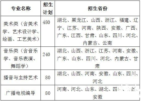 湖南师范大学招生网_2014年湖南师范大学艺术