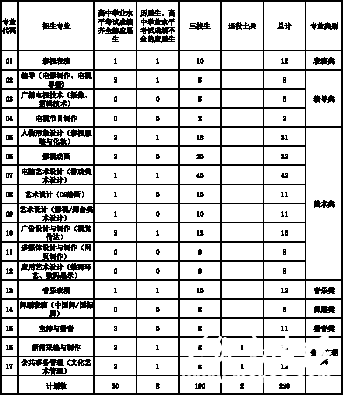 上海电影艺术职业学院2014年专科层次依法自主招生简章