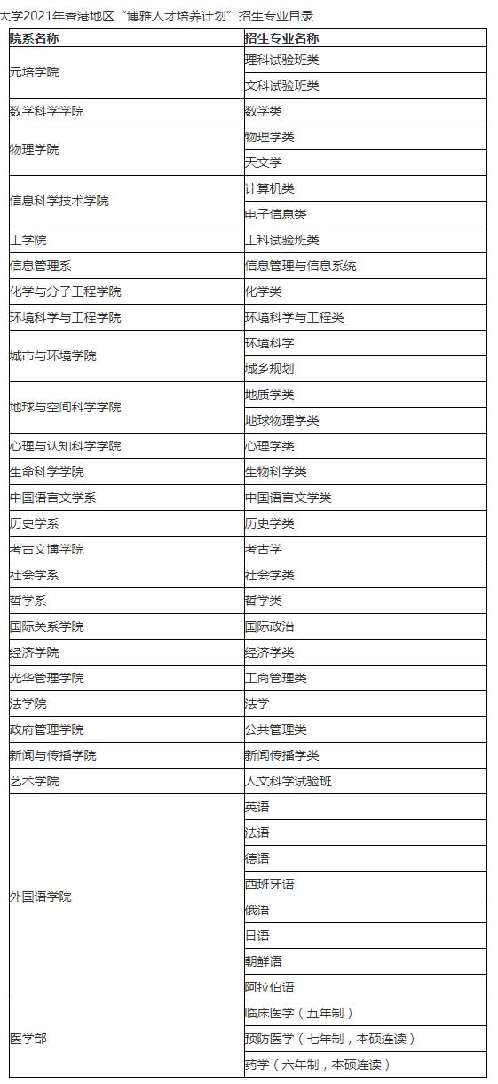 北京大学2021年香港地区“博雅人才培养计划”招生简章
