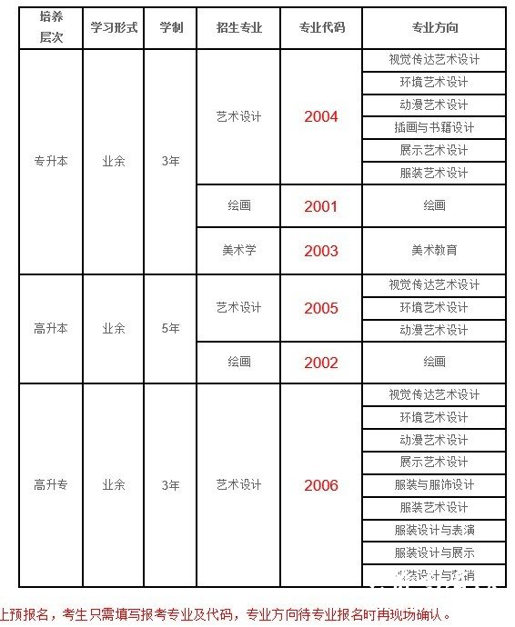 广州美术学院2013年成人高考各招生专业及代码表