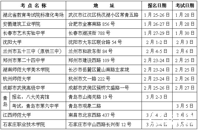 苏州大学艺术类招生简章