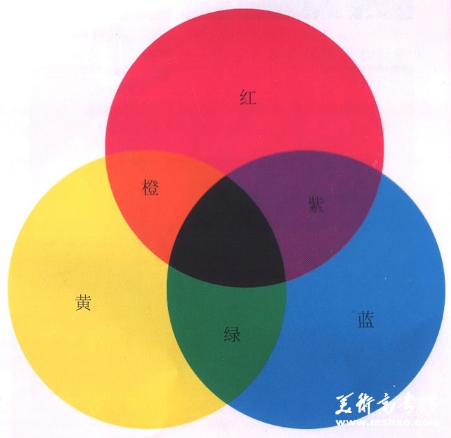什么是原色、间色和复色