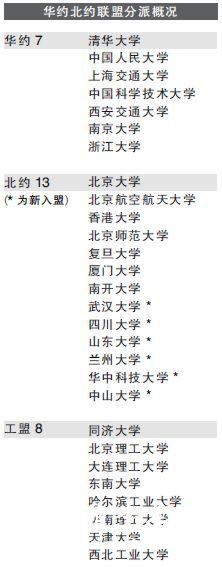 高校的“三国杀”自主招生联盟混战