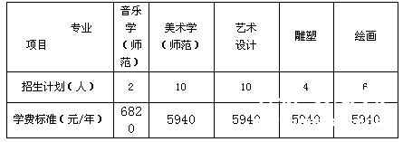 北华大学2011年在江西艺术类专业招生计划