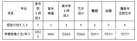 北华大学2011年在辽宁艺术类专业招生简章