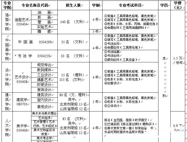 2011年中央美术学院本部考试科目