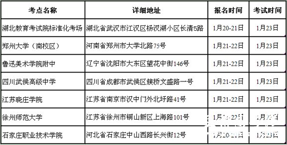 山东工艺美术学院2011年省外考点