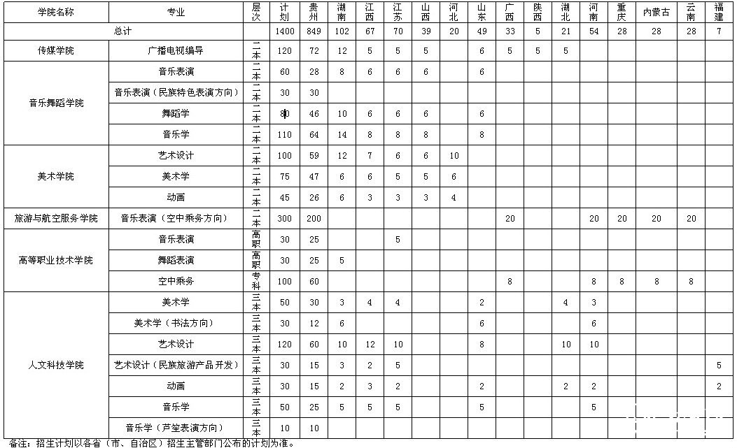 贵州民族学院2011年艺术类专业招生计划