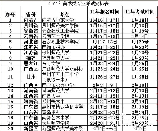2011年重庆工商大学美术类专业校考安排表 