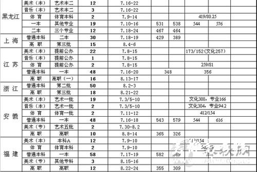 江西财经大学2009年高考录取分数线