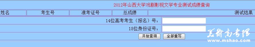 2012年山西大学戏剧影视文学专业校考成绩查询