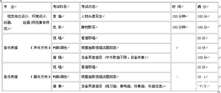 长春大学艺术类招生简章
