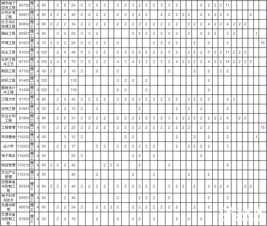 2013年太原理工大学招生简章-章程