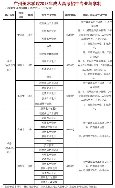 广州美术学院2013年成人高考招生专业计划